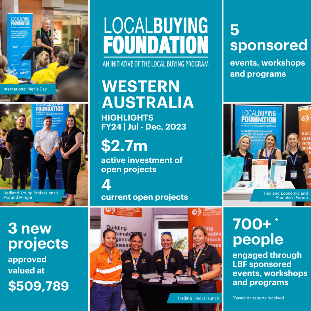 Financial Year Highlights Q2 FY24 July-Dec 2023 | Local Buying Foundation